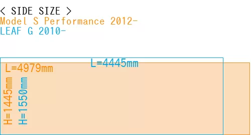 #Model S Performance 2012- + LEAF G 2010-